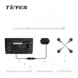 Senzorii presiune TPMS wireless pentru anvelope dedicate navigatiilor ANDROID